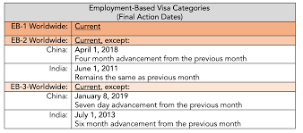 Boletín de Visas de Agosto de 2013 Publicado